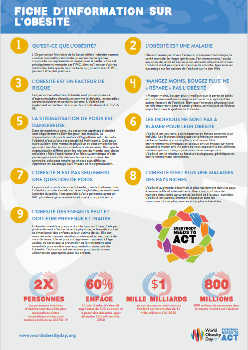 Obesity Factsheets