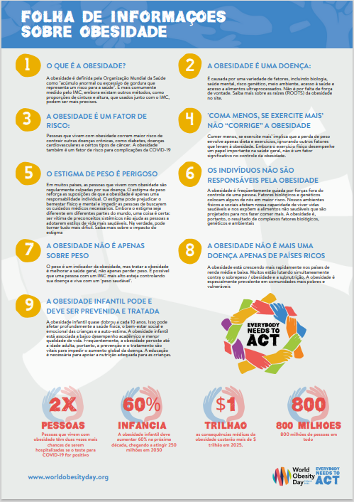 Obesity Factsheets