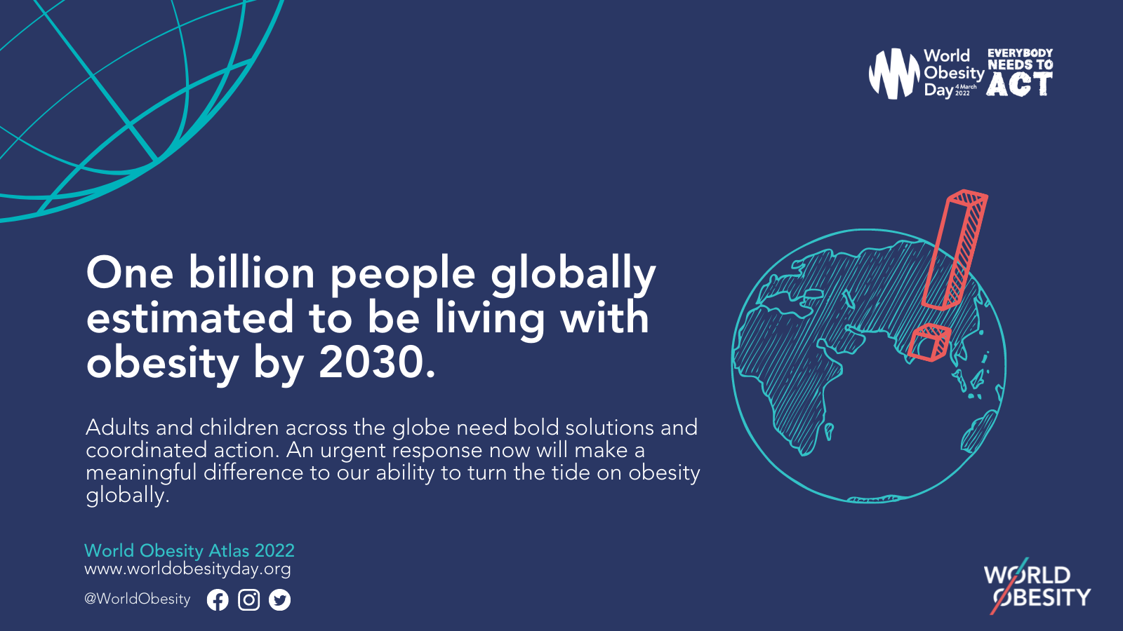 World Obesity Atlas 2022 | World Obesity Day